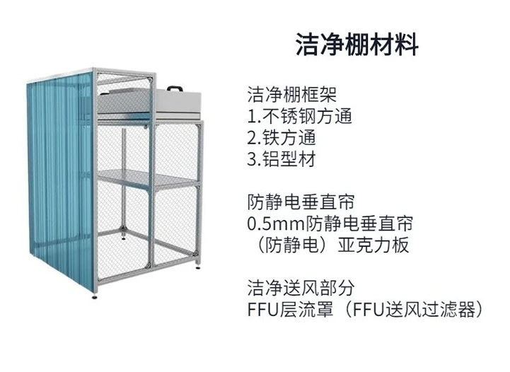 1000級潔凈棚